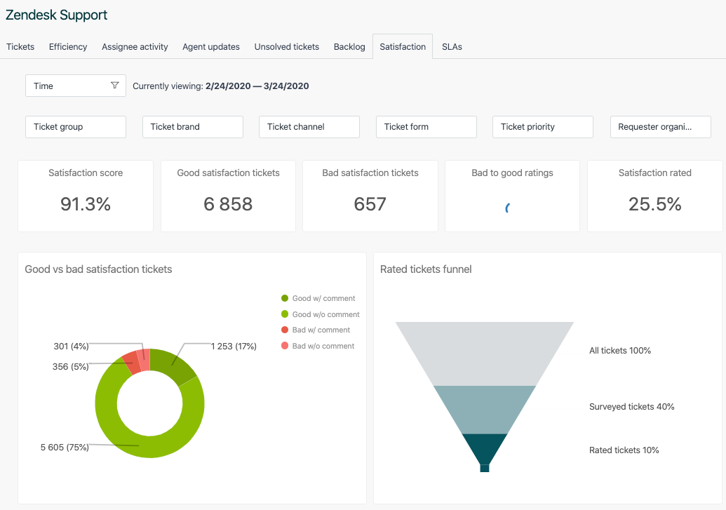 Viewing Your CSAT Customer Satisfaction Score And Ratings Zendesk Help