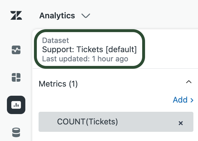Dataset name of report