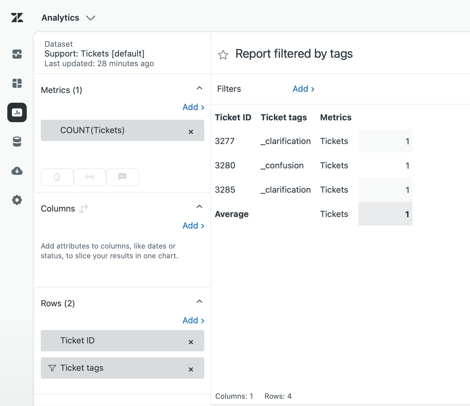 Bericht nach Stichwörtern gefiltert