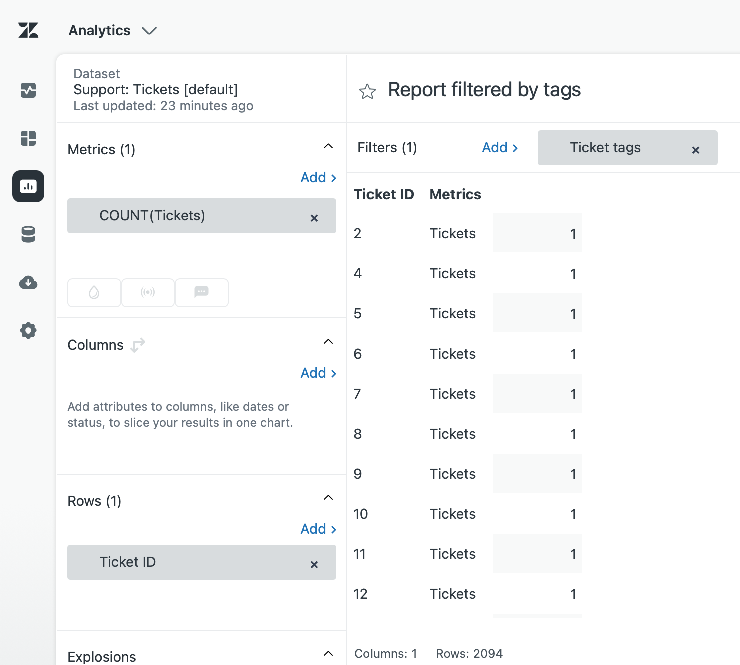 Bericht nach Stichwörtern gefiltert