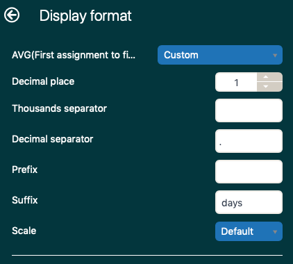 first assignment to resolution time zendesk