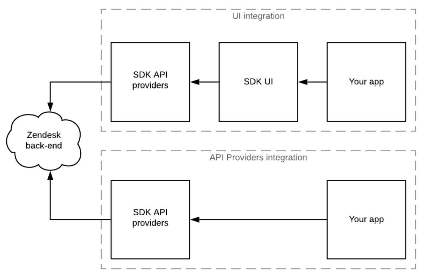 jwt-auth