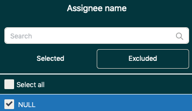 first assignment to resolution time zendesk