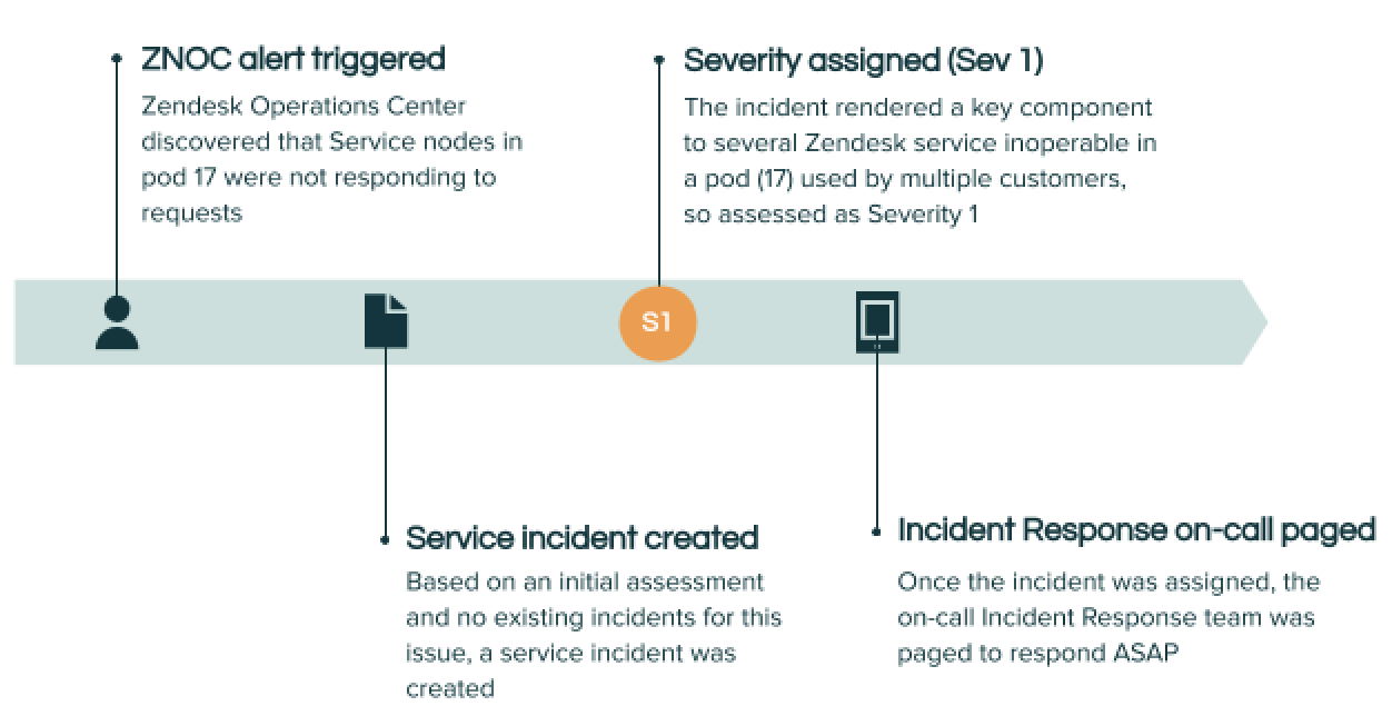 How To Take Learning From Incidents to the Next Level