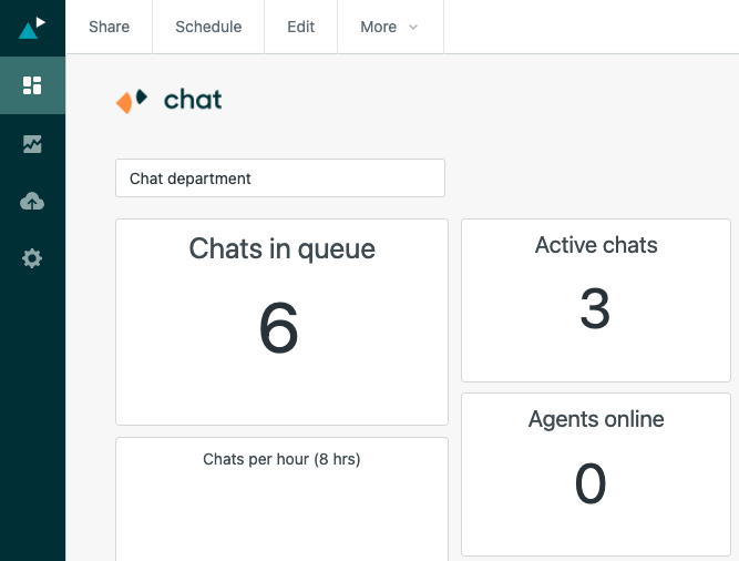 Why does the Explore live dashboard show 0 Chat agents when filtering by Chat department?