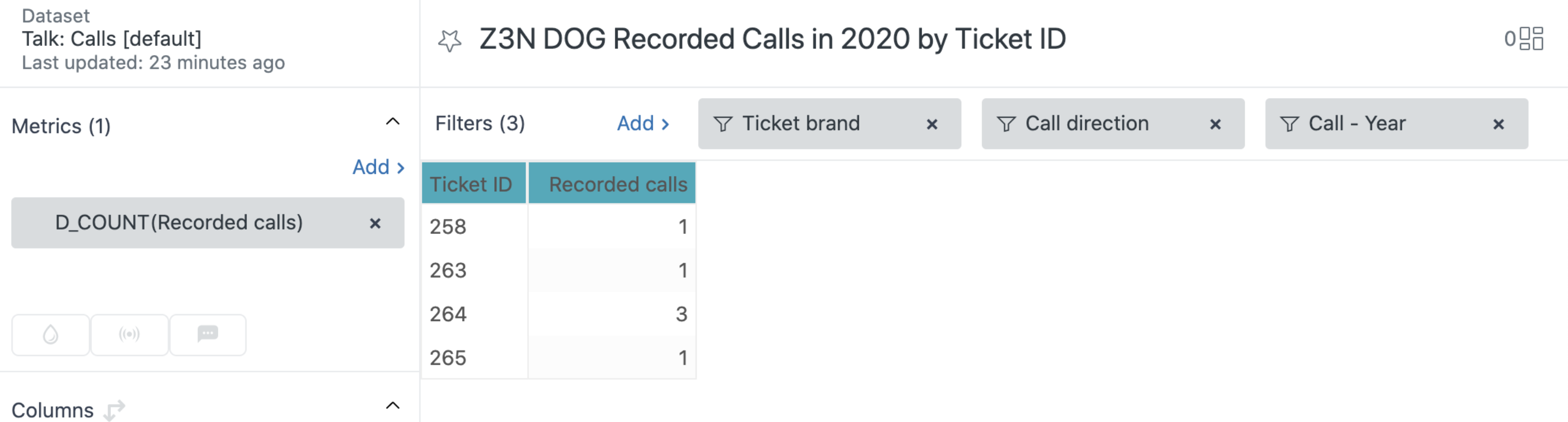 relatório decomposto por ID do ticket