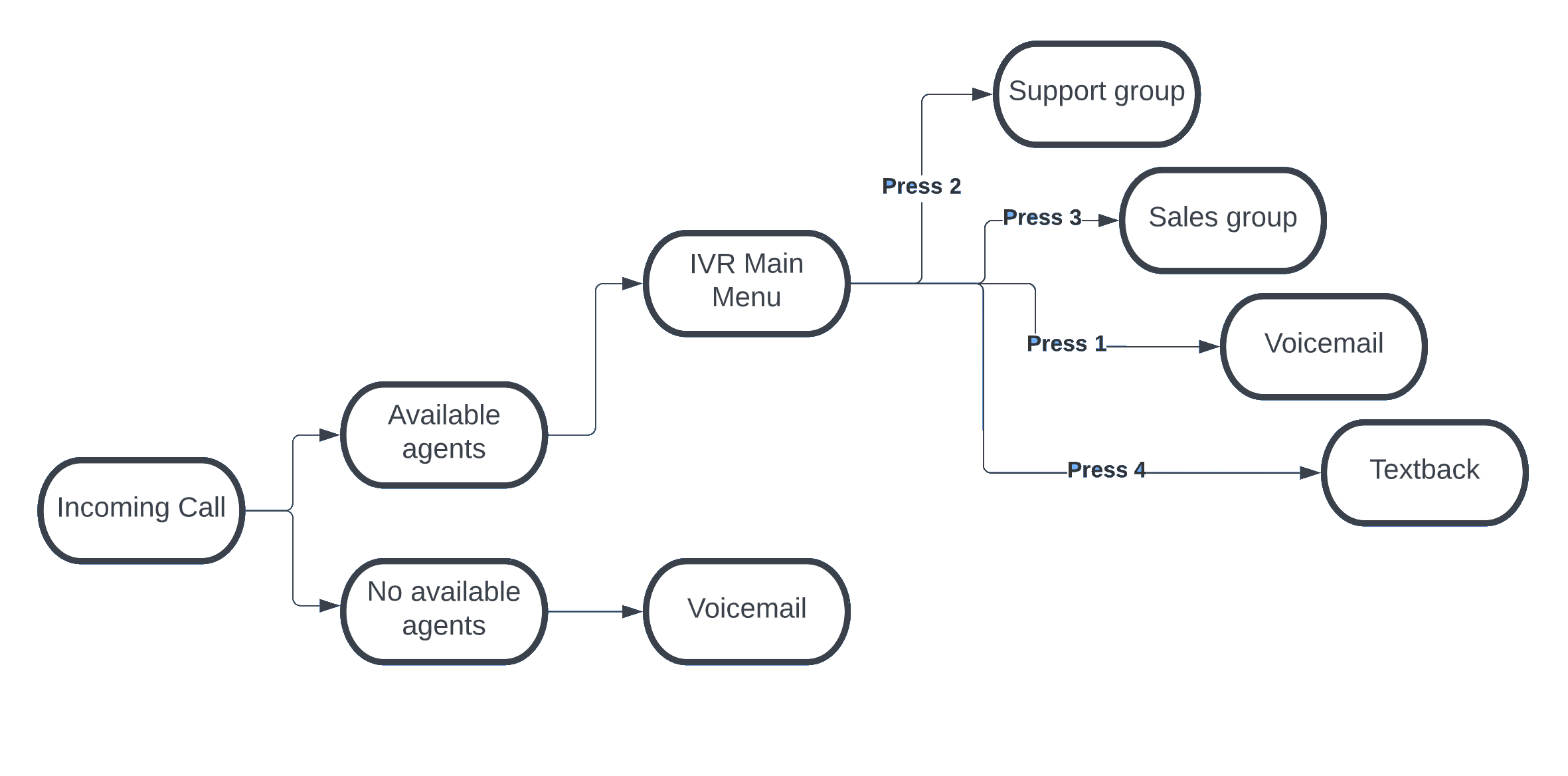 IVR Tree Example.png