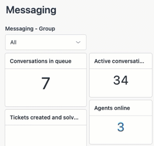 Echtzeit-Dashboard in Messaging