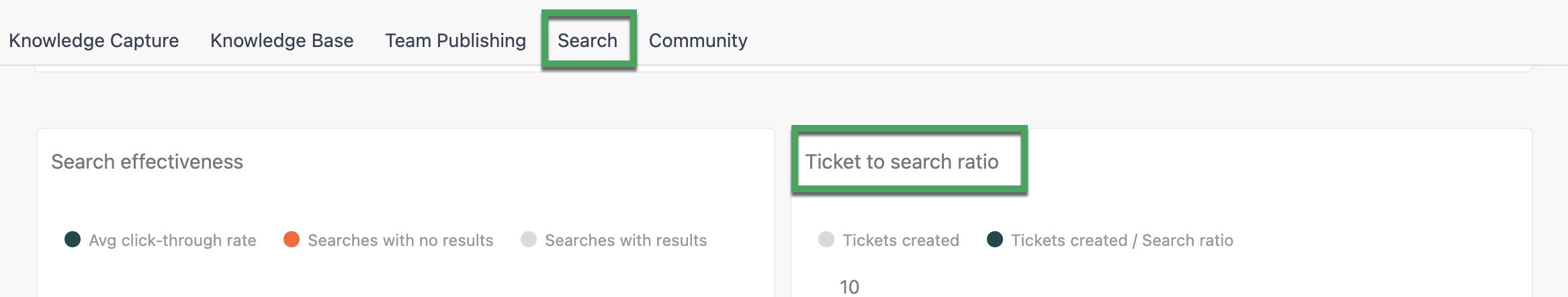 Rapport Ticket/Search ratio dans le tableau de bord Guide