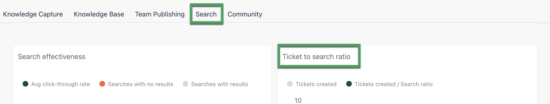 Bericht zum Verhältnis „Ticket/Suche“ im Guide-Dashboard