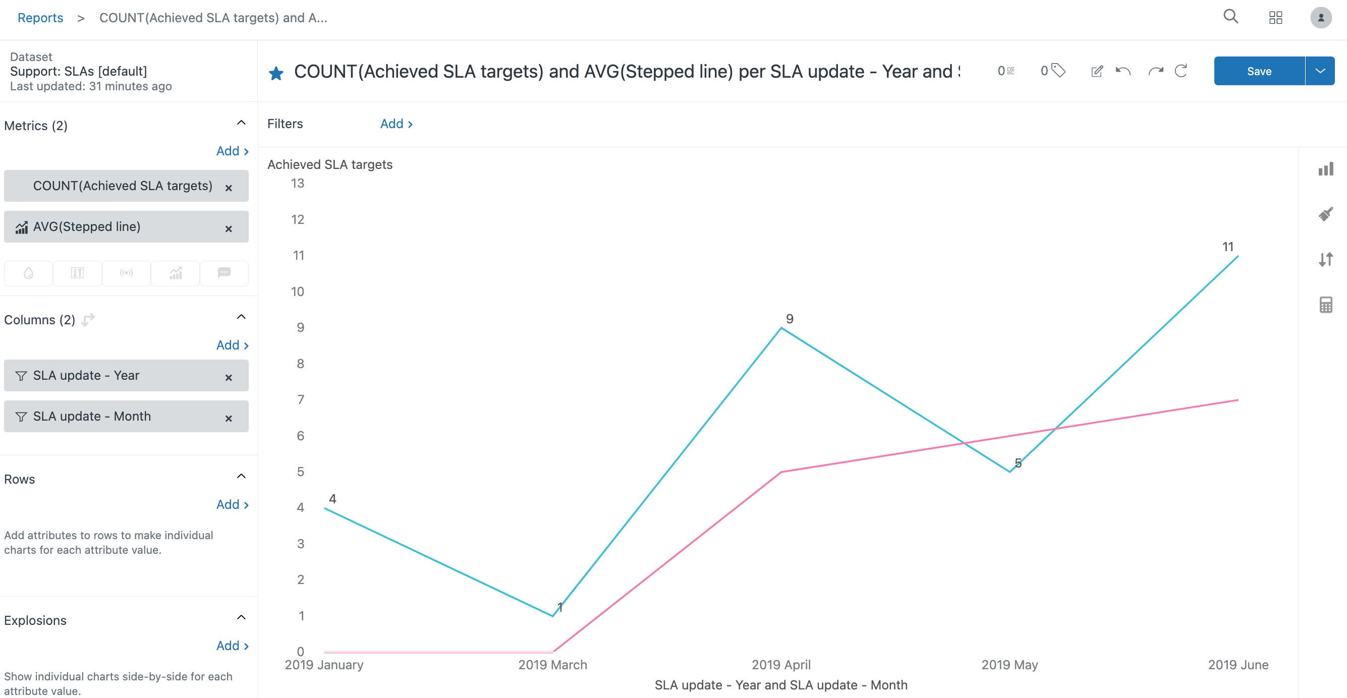 Achieved SLA target with abgestuften Trendlinien.png