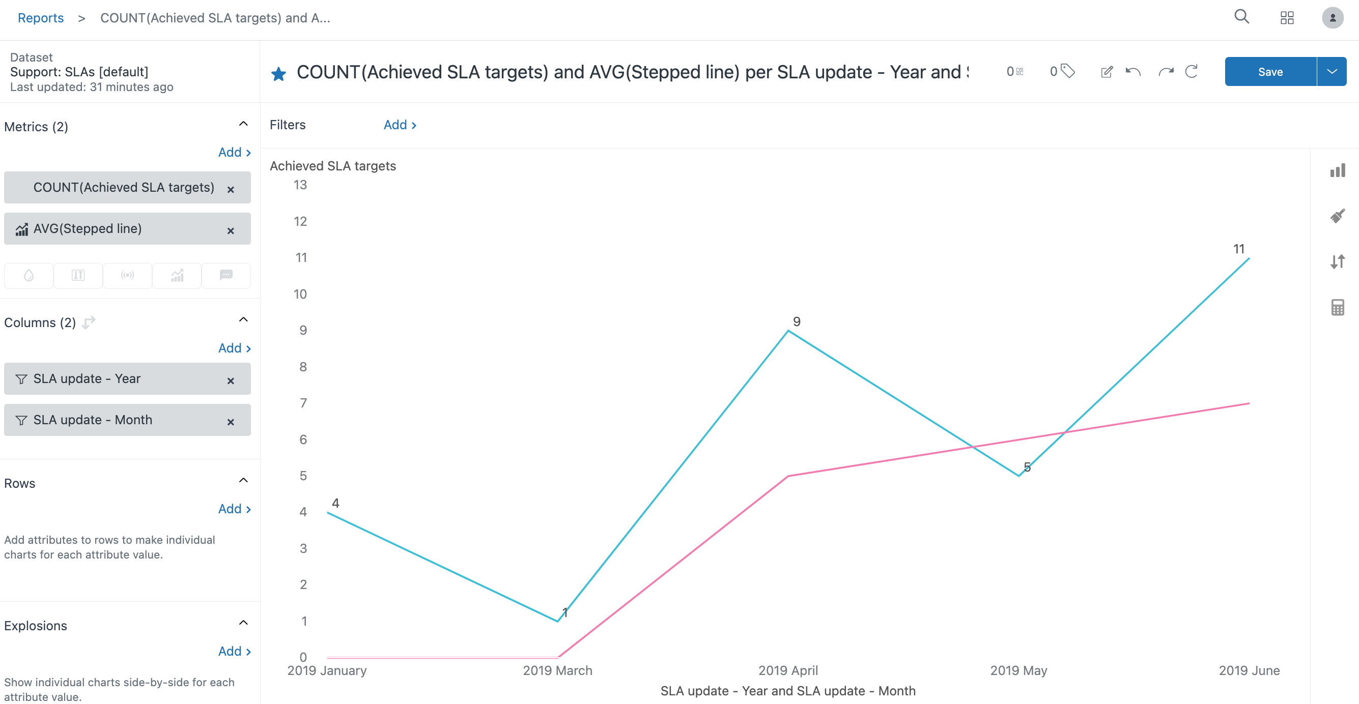 Objetivo de SLA cumplido con tendencia paso a paso line.png