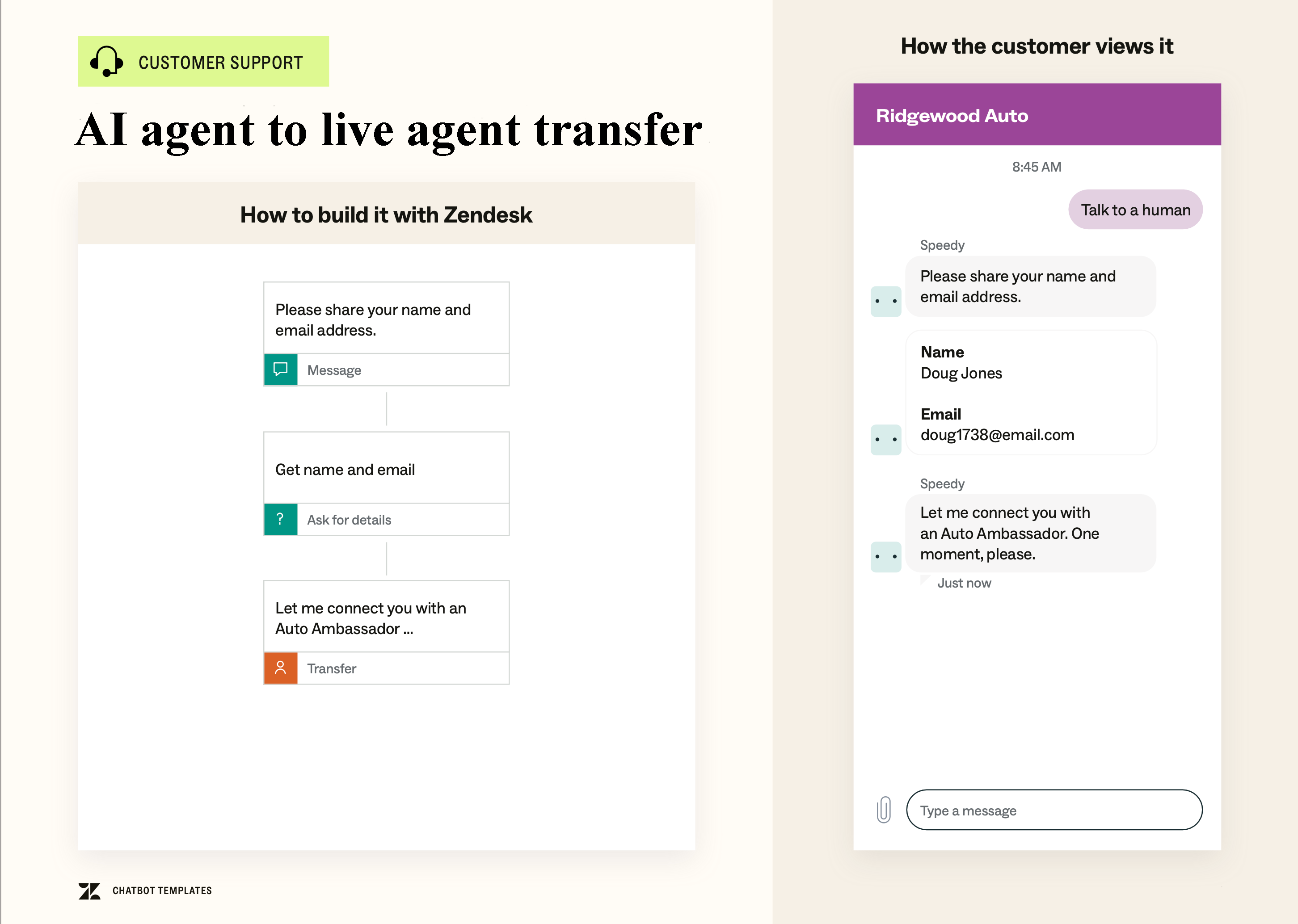 AI agents template library – Zendesk help