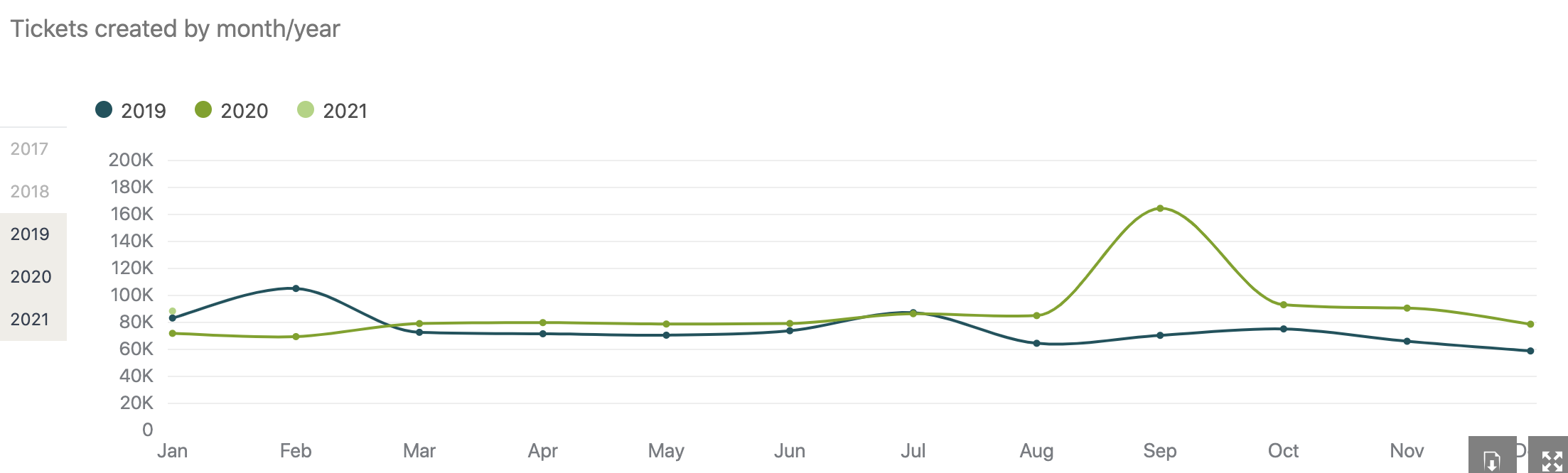 Tickets_created_month_year.png