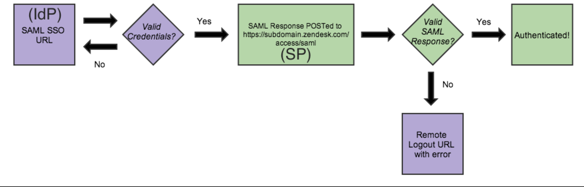 IDB_Initiated_Login_flow_chart.png