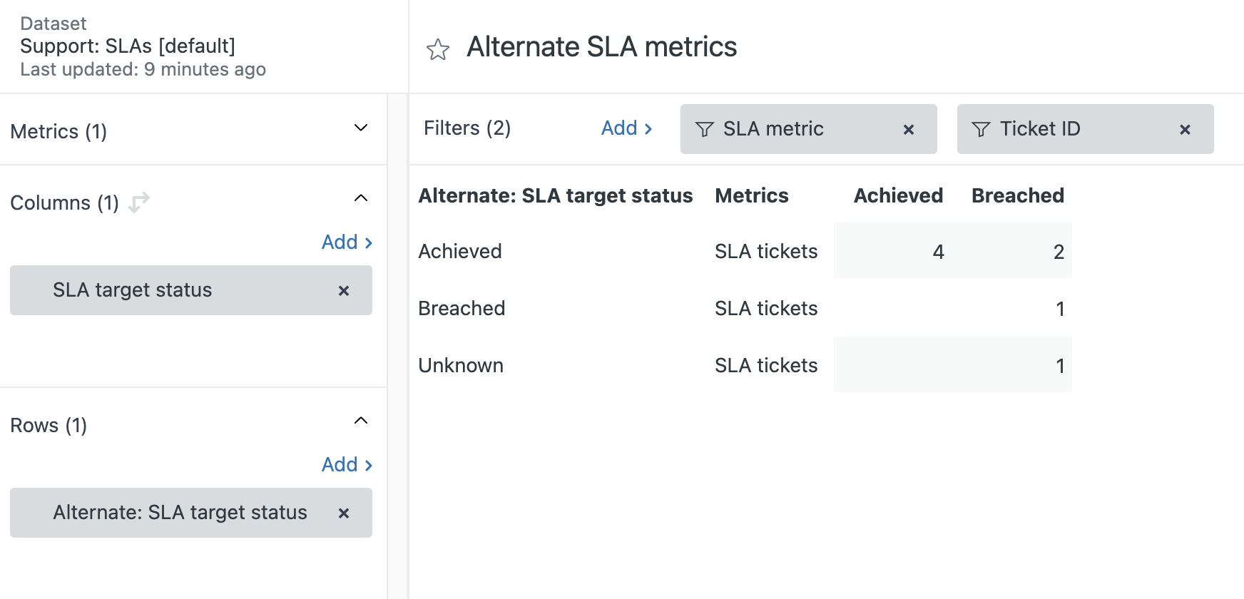 Alternate_SLAs_-_attribute_chart.png