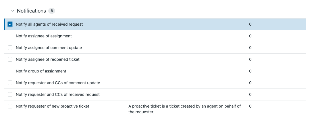 Trigger Notify all agents of received request trigger