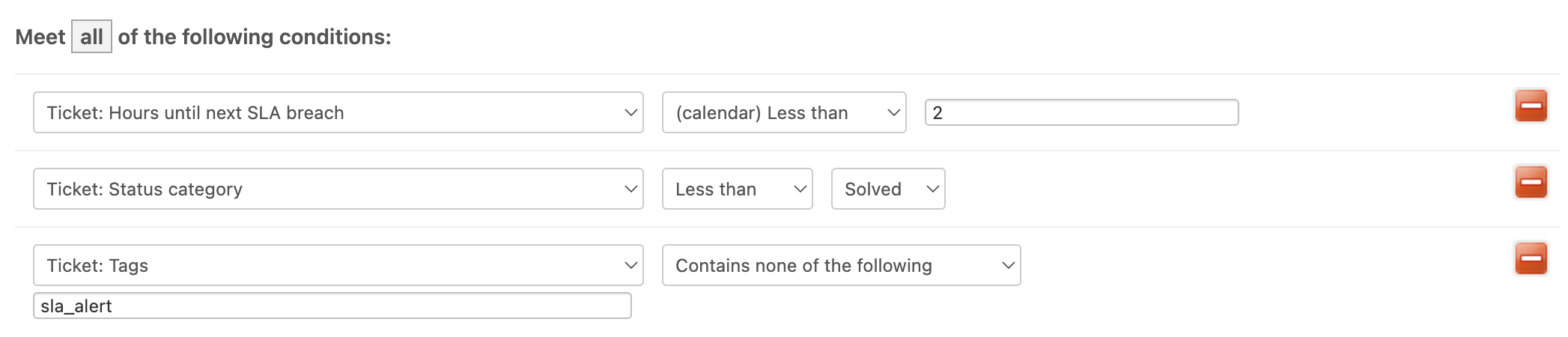 Conditions for automation to alert team of breaching SLA