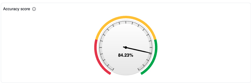 Gráfico: precision.png