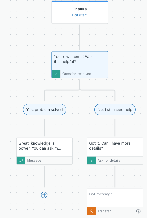 Exemple de workflow de réponse