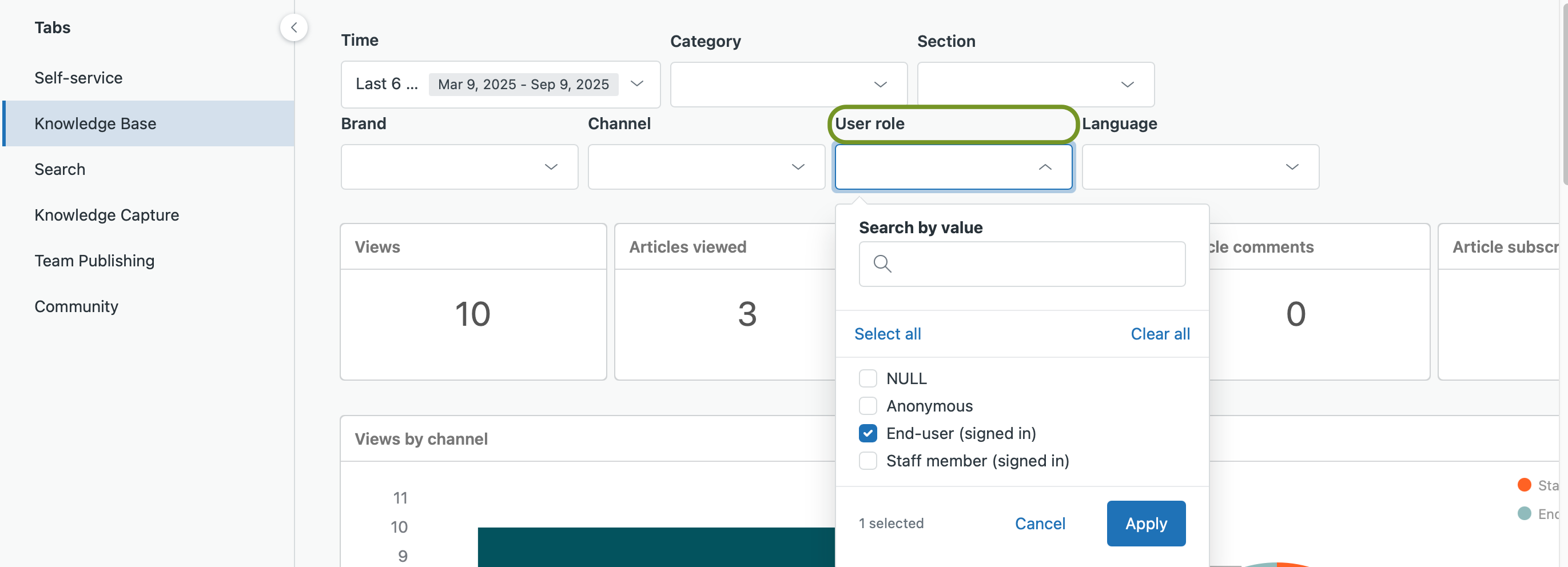 User role dataset