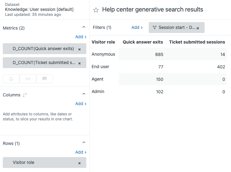 Your generative AI search report