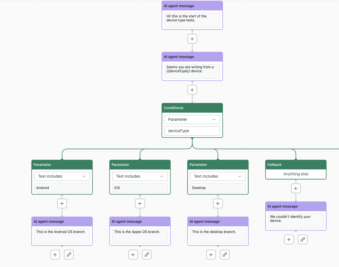 decision tree