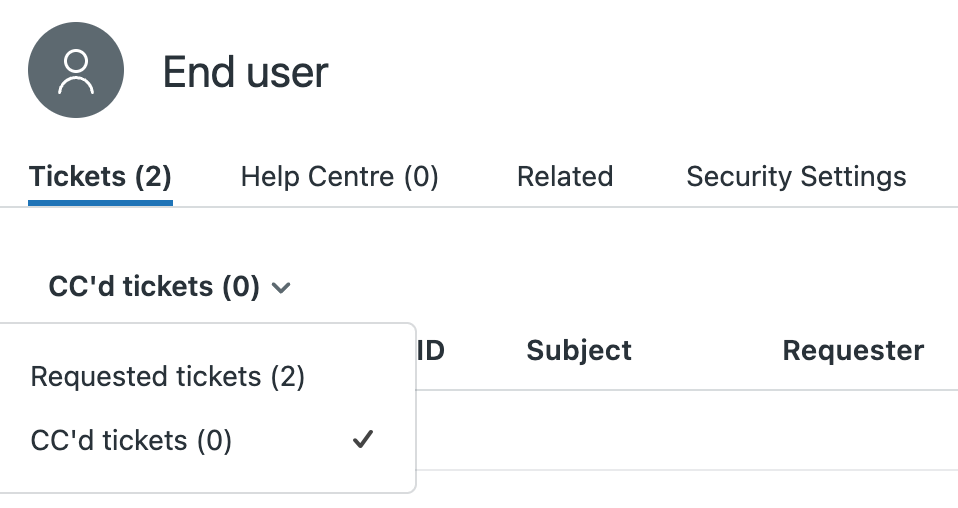 Tickets en CC dans le profil d’utilisateur dans Support