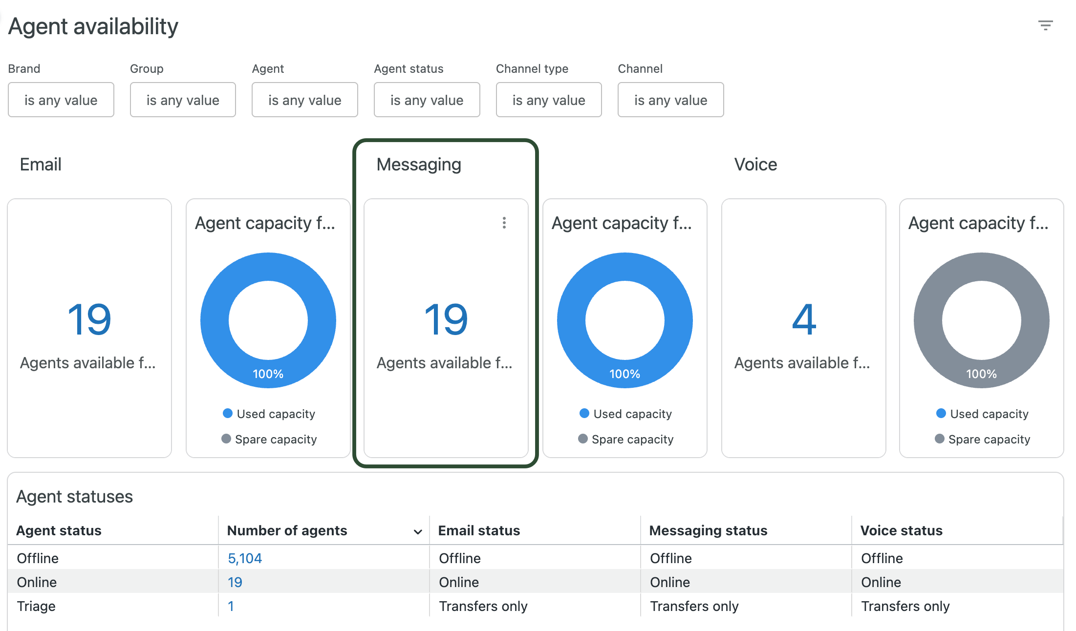 How can I track real-time status of agents working on messaging tickets ...
