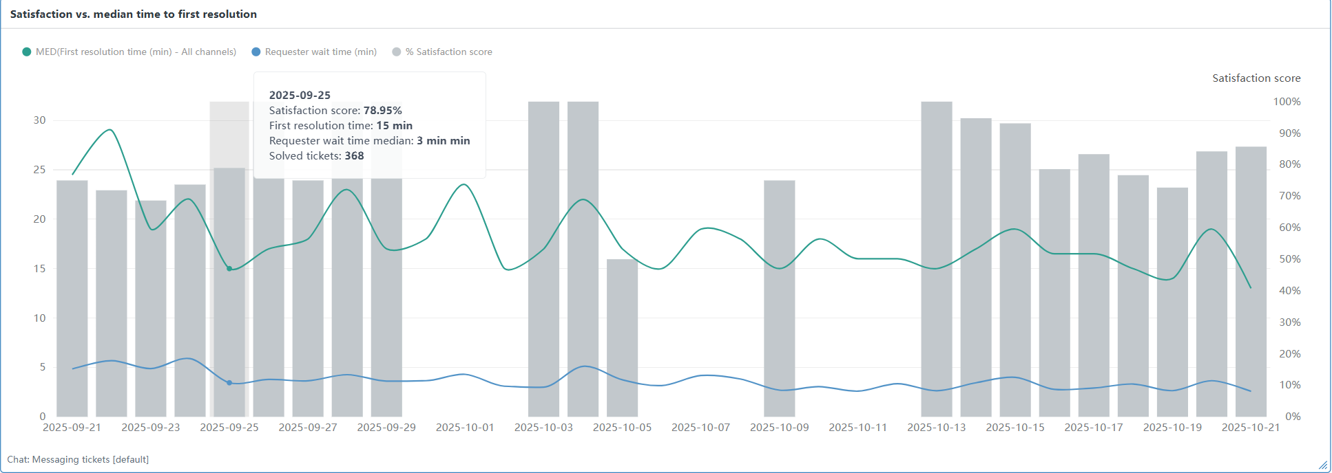 I grafici nelle presentazioni, image size:1934x688