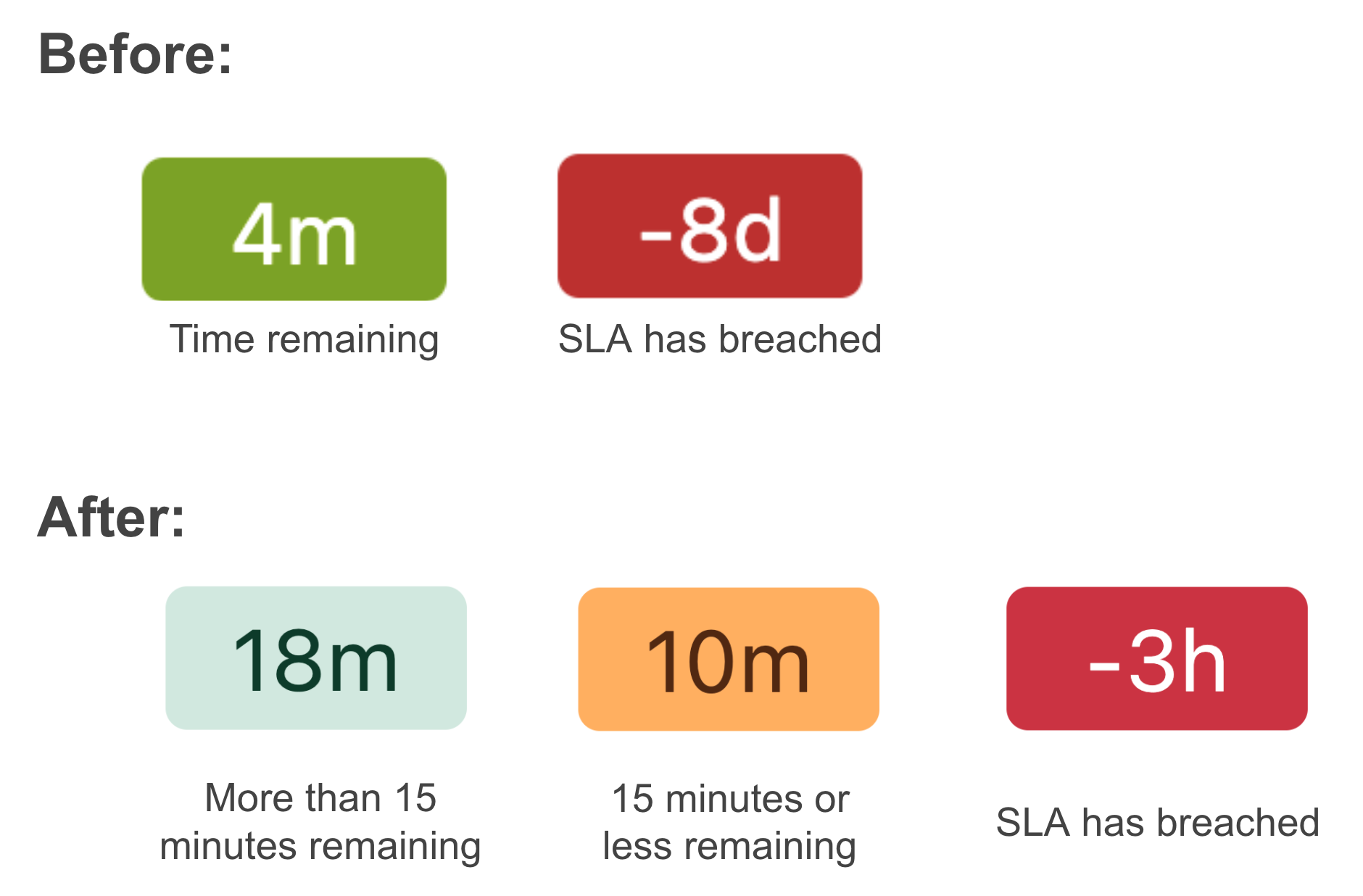 SLA full resolution time and impending breach color change. Zendesk help