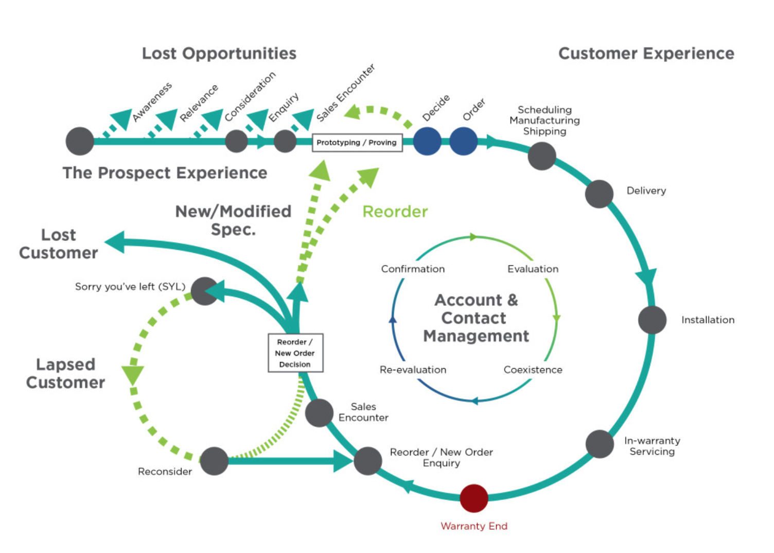 user journey lifecycle