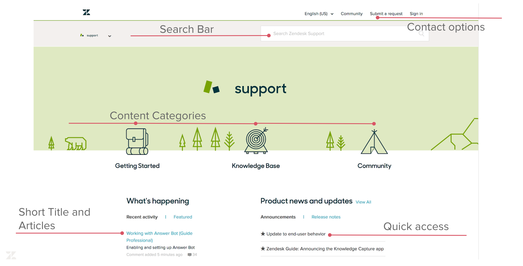 How a Zendesk Footer Helps You Design a Seamless User Experience with Guide