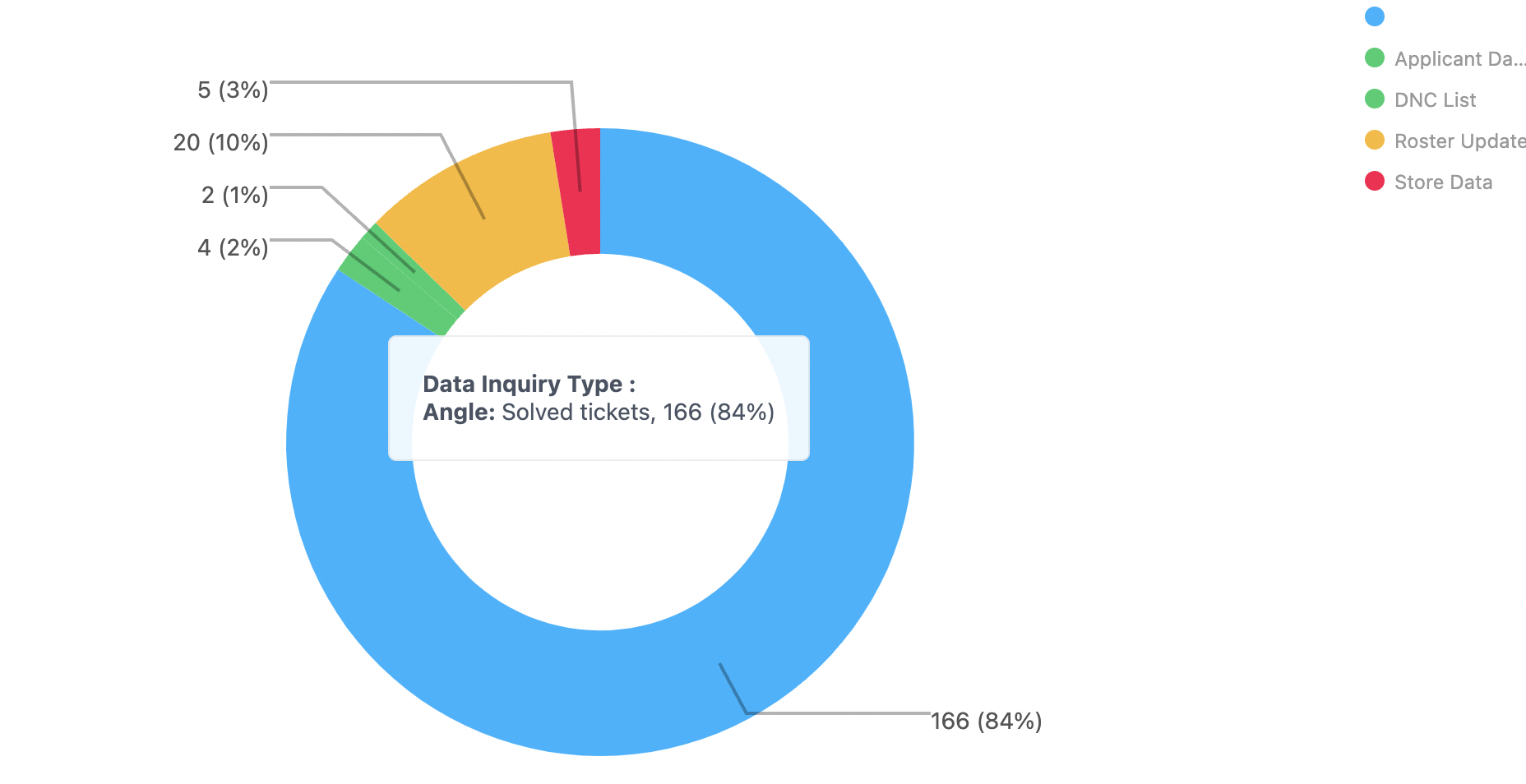 how-do-i-exclude-blank-values-from-my-report-zendesk-help