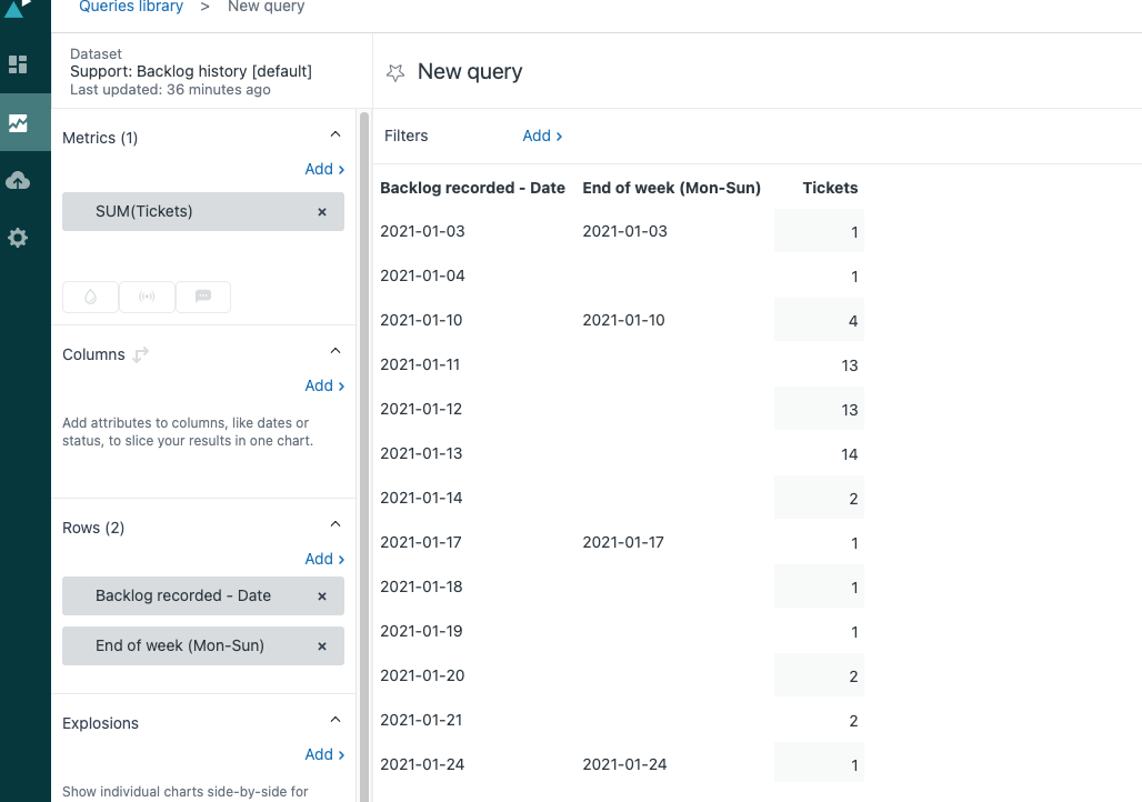 What Is The Difference Between Backlog Recorded And Backlog End Of ...