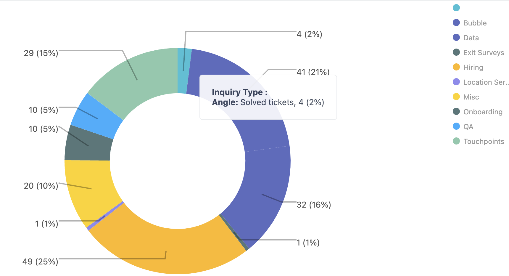 how-do-i-exclude-blank-values-from-my-report-zendesk-help