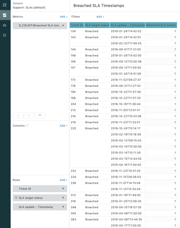 Report for tickets with SLA breaches and date/time of breach Zendesk help