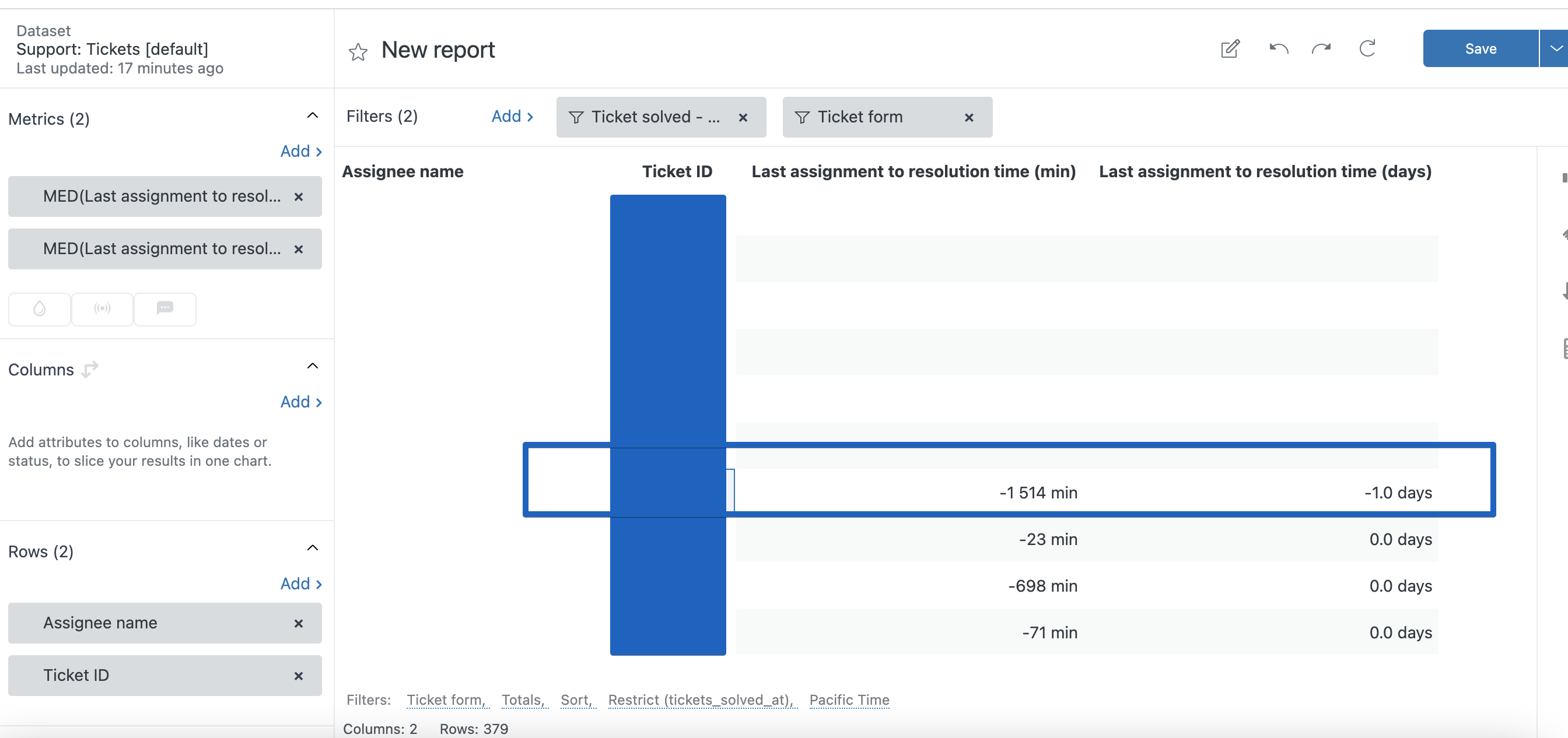 Last Assignment to Resolution Time Stamp Bad Results Zendesk