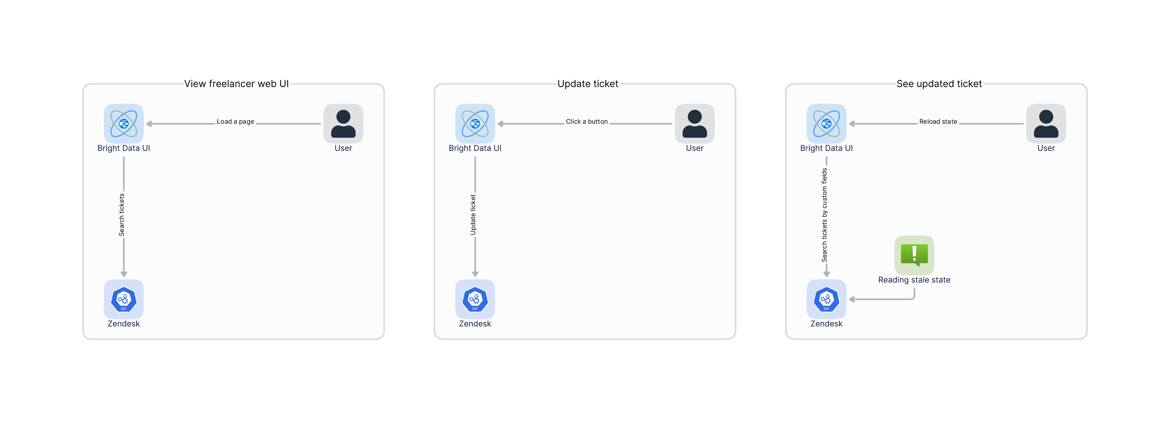 zendesk-api-caching-mechanism-zendesk-help