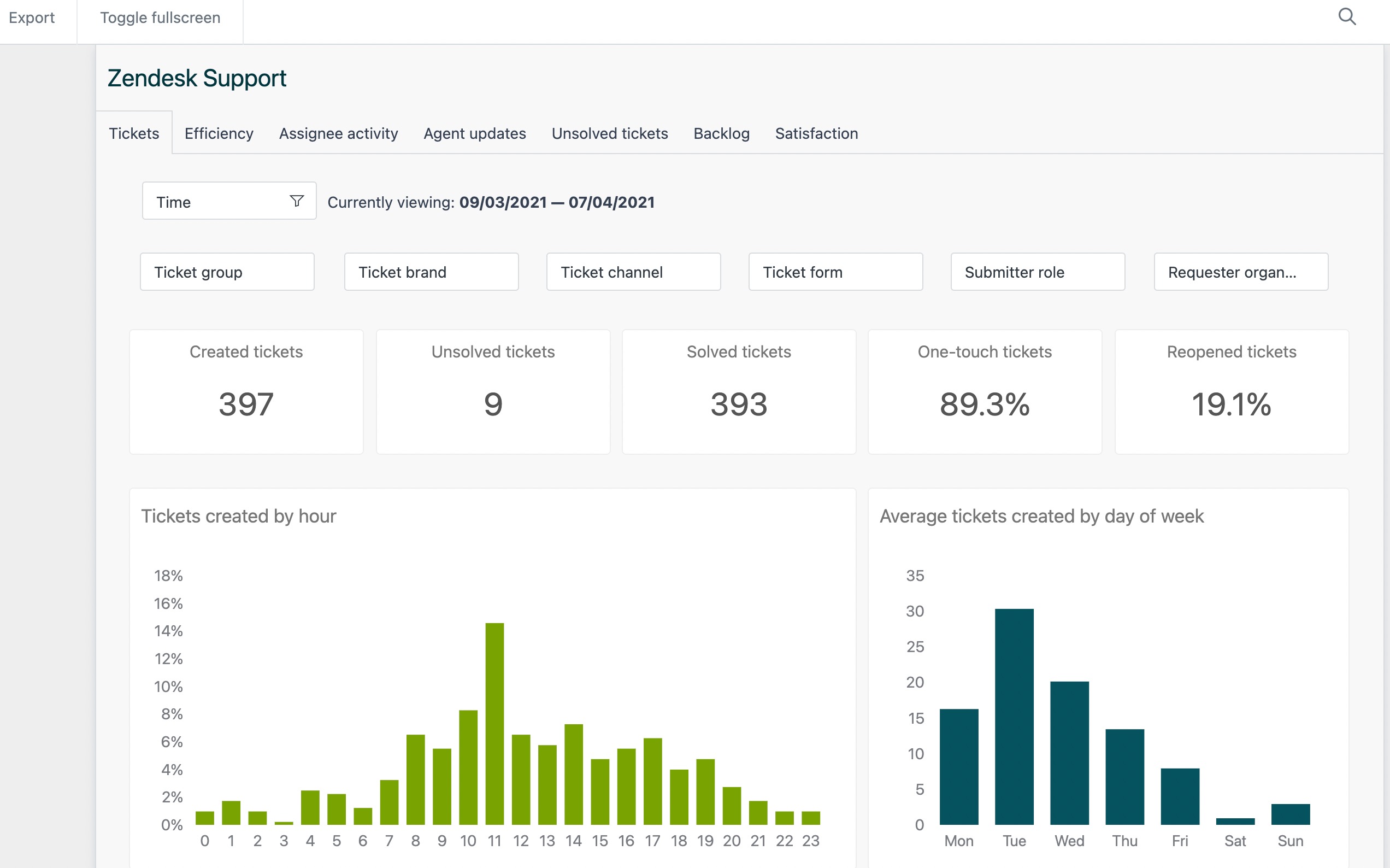 Scheduling Dashboard Deliveries Zendesk Help 6487