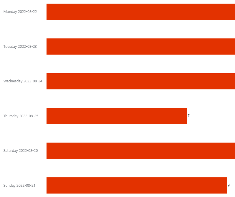 how-can-i-sort-months-in-chronological-order-in-my-reports-zendesk-help