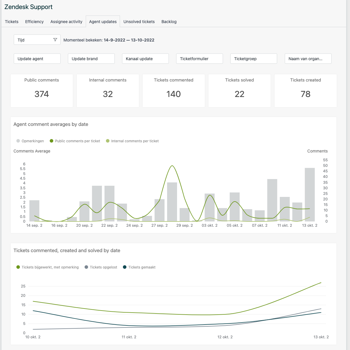 Deleting tickets – Zendesk help