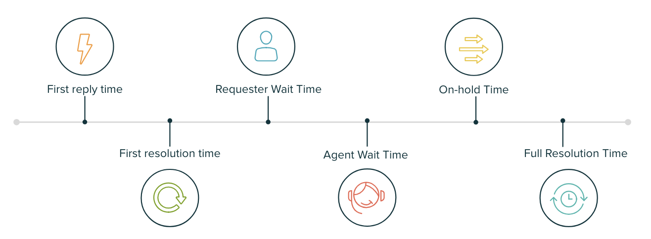 full-circle-improve-your-customer-experience-night-and-day-with