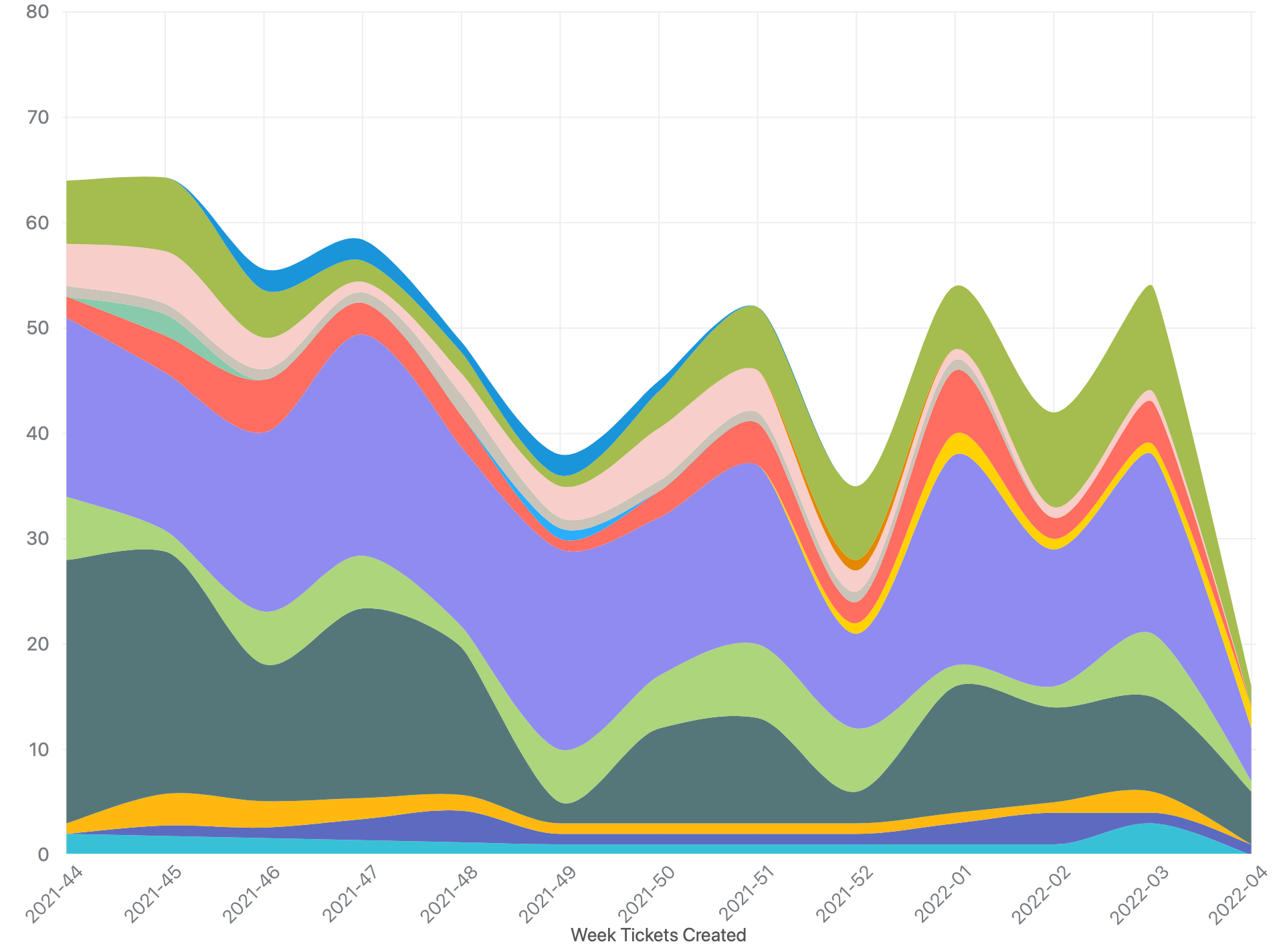 calendar-week-52-zendesk-help