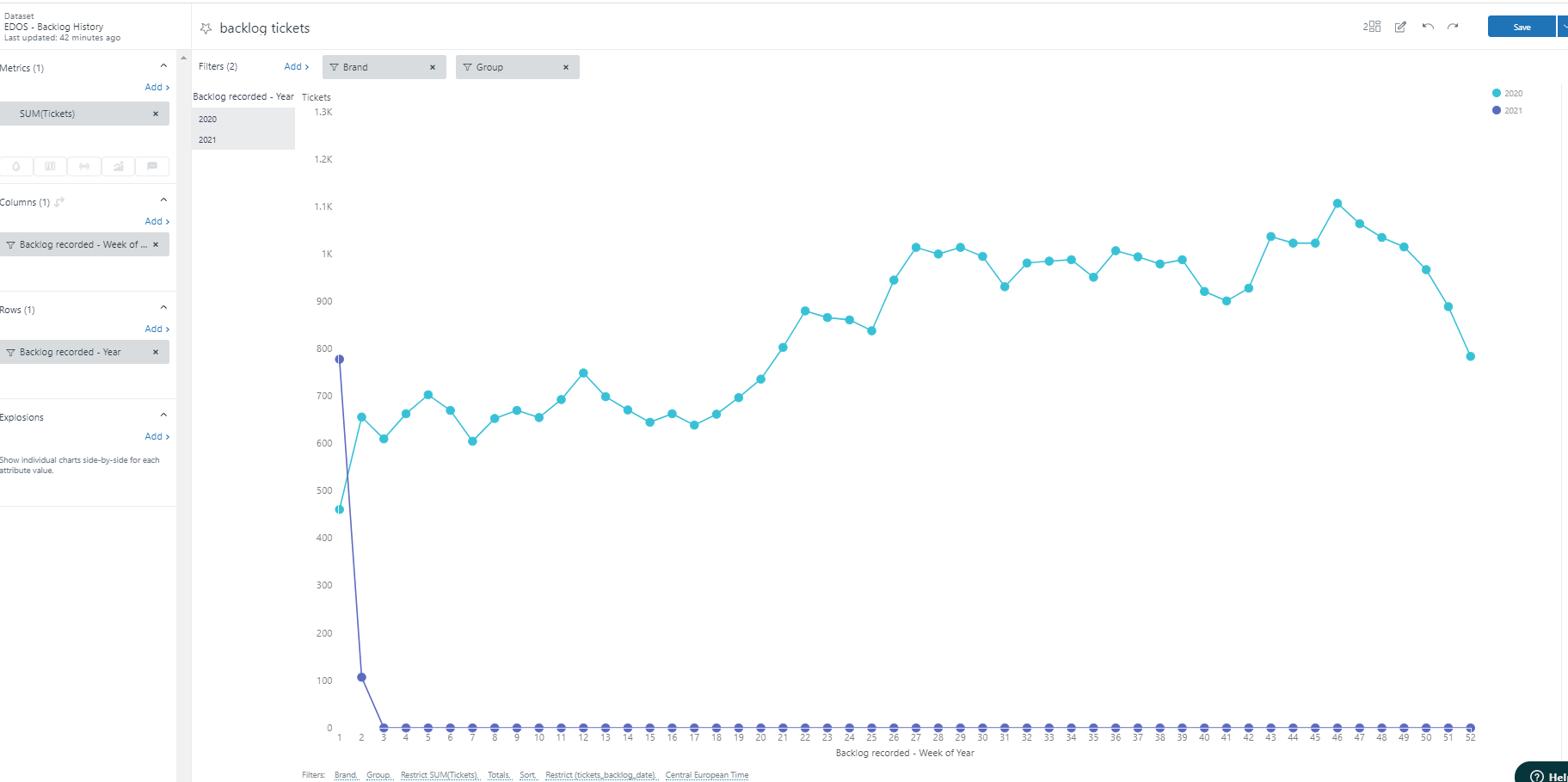 how-do-i-exclude-blank-values-from-my-report-zendesk-help