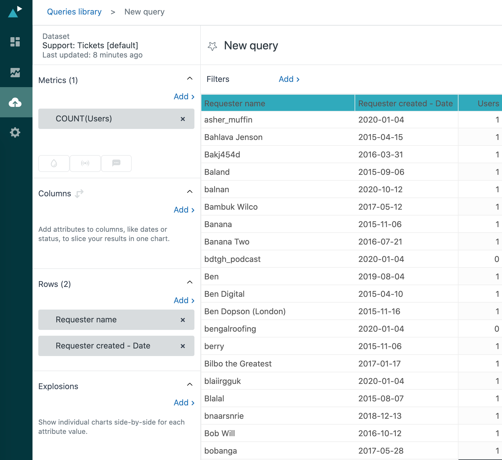 How To Check User Creation Date In Oracle